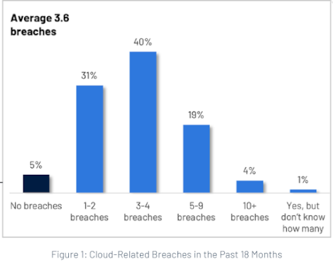 at-nearly-$1-billion-global-impact,-the-best-cloud-security-couldn’t-stop-this-hybrid-attack-path-lesson:-map-and-close-viable-attack-paths-before-breaches-begin-–-source:-securityboulevard.com