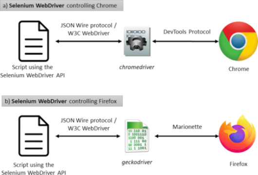 The Evolution of Automated Browser Detection: A Cat & Mouse Game – Source: securityboulevard.com