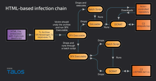 Gophish Framework Used in Phishing Campaigns to Deploy Remote Access Trojans – Source:thehackernews.com