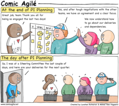 Comic Agilé – Mikkel Noe-Nygaard, Luxshan Ratnaravi – #310 – The Day After PI Planning – Source: securityboulevard.com