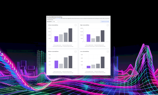 measure,-compare,-and-enhance-security-programs-with-hackerone-benchmarks-–-source:wwwhackerone.com