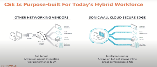 SonicWall Doubles Down on Edge Security With Risk-Based Connectivity and Threat Protection – Source: securityboulevard.com