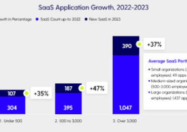 The SaaS Governance Gap | Grip Security – Source: securityboulevard.com