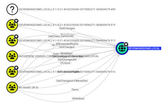 bofhound:-ad-cs-integration-–-source:-securityboulevard.com