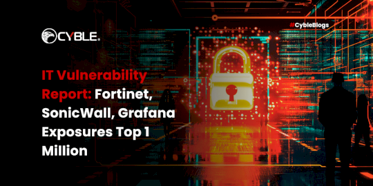 IT Vulnerability Report: Fortinet, SonicWall, Grafana Exposures Top 1 Million – Source:cyble.com