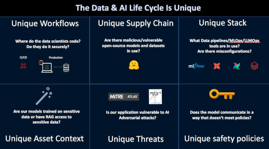 Noma Security Raises $32 Million to Safeguard Gen-AI Applications – Source: www.securityweek.com