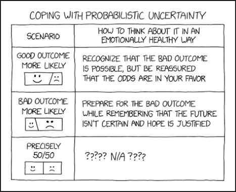 randall-munroe’s-xkcd-‘probabilistic-uncertainty’-–-source:-securityboulevard.com