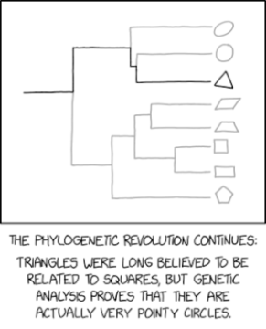 Randall Munroe’s XKCD ‘Geometriphylogenetics’ – Source: securityboulevard.com