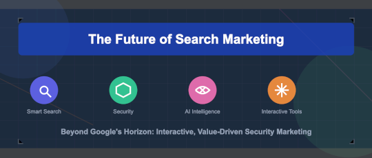 The Future of Search Marketing: Beyond Google’s Horizon – Source: securityboulevard.com