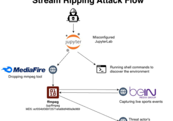 Unsecured JupyterLab and Jupyter Notebooks servers abused for illegal streaming of Sports events – Source: securityaffairs.com