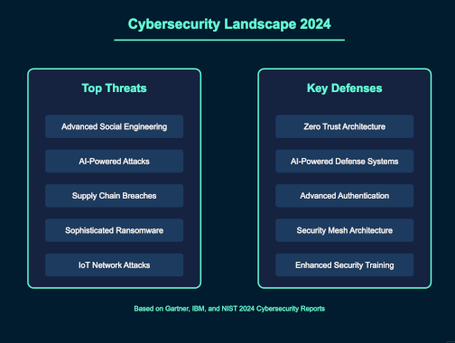 Modern Cyber Attacks: Understanding the Threats and Building Robust Defenses – Source: securityboulevard.com