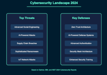 Modern Cyber Attacks: Understanding the Threats and Building Robust Defenses – Source: securityboulevard.com