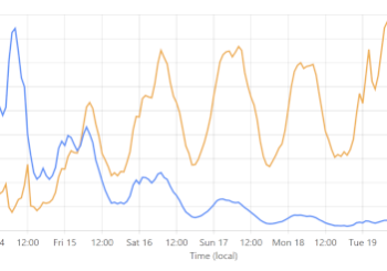 Closer to the Edge: Hyperscaling Have I Been Pwned with Cloudflare Workers and Caching – Source: www.troyhunt.com