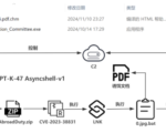 apt-k-47-uses-hajj-themed-lures-to-deliver-advanced-asyncshell-malware-–-source:thehackernews.com