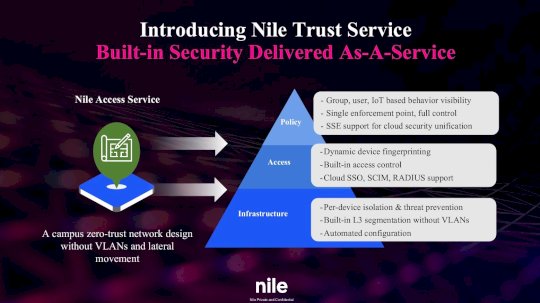 Nile Releases Zero Trust-as-a-Service Aimed at Delivering Ransomware Protection Natively Without Operational Headaches – Source: securityboulevard.com