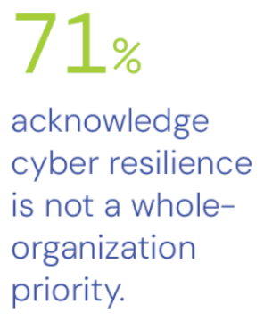 Enhancing Cyber Resilience in the Financial Services Industry – Source:cybersecurity.att.com