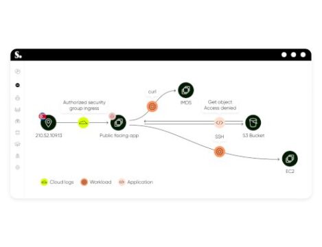 Sweet Security Introduces Evolutionary Leap in Cloud Detection and Response, Releasing First Unified Detection & Response Platform – Source:hackread.com