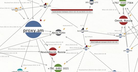 socks5systemz-botnet-powers-illegal-proxy-service-with-85,000+-hacked-devices-–-source:thehackernews.com