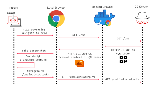 mandiant-devised-a-technique-to-bypass-browser-isolation-using-qr-codes-–-source:-securityaffairs.com