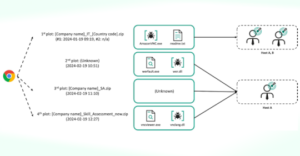 Lazarus Group Spotted Targeting Nuclear Engineers with CookiePlus Malware – Source:thehackernews.com