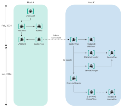 Lazarus APT targeted employees at an unnamed nuclear-related organization – Source: securityaffairs.com