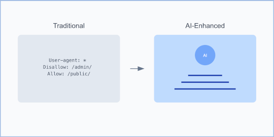 Robots.txt: From Basic Crawler Control to AI-Powered Security Shield – Source: securityboulevard.com