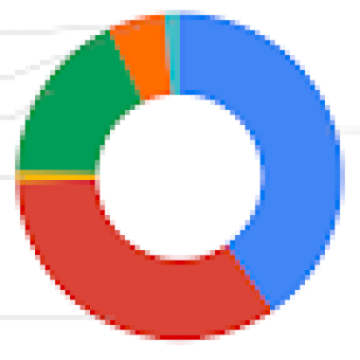 Retrofitting spatial safety to hundreds of millions of lines of C++ – Source:security.googleblog.com