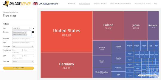 Around 3.3 million POP3 and IMAP mail servers lack TLS encryption – Source: securityaffairs.com