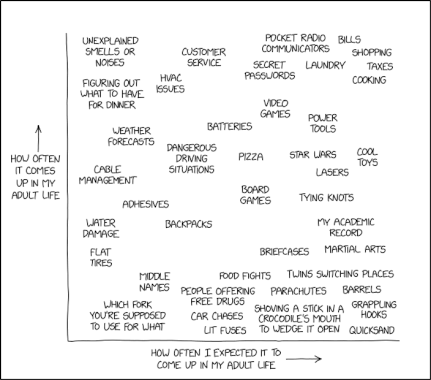 randall-munroe’s-xkcd-‘features-of-adulthood’-–-source:-securityboulevard.com