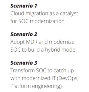 New Paper: “Future of SOC: Transform the ‘How’” (Paper 5) – Source: securityboulevard.com