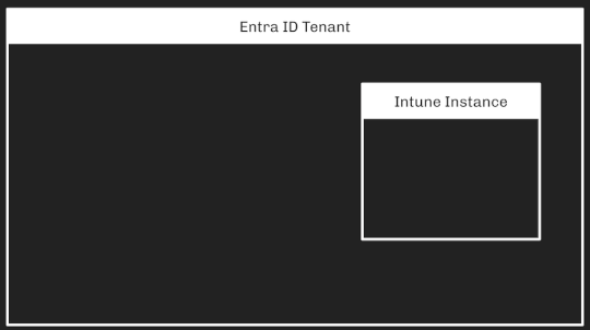 Intune Attack Paths — Part 1 – Source: securityboulevard.com