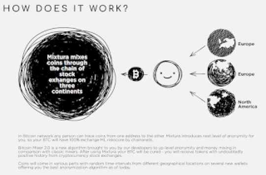 A Peek Inside the Current State of BitCoin Mixers – Source: securityboulevard.com