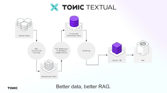 Tonic.ai product updates: July 2024 – Source: securityboulevard.com