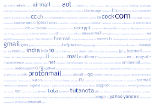 Profiling a Currently Active Portfolio of High-Profile Cybercriminal Jabber and XMPP Accounts Including Email Address Accounts – Part Six – Source: securityboulevard.com