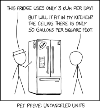 Randall Munroe’s XKCD ‘Uncanceled Units’ – Source: securityboulevard.com