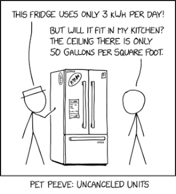 Randall Munroe’s XKCD ‘Uncanceled Units’ – Source: securityboulevard.com