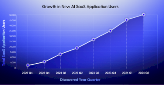 The AI Revolution No One Saw Coming Until It Was Too Late – Source: securityboulevard.com