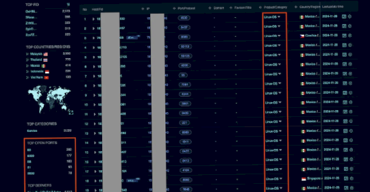 Mirai Variant Murdoc_Botnet Exploits AVTECH IP Cameras and Huawei Routers – Source:thehackernews.com