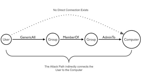 Insurance companies can reduce risk with Attack Path Management – Source: securityboulevard.com