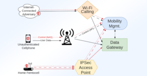 RANsacked: Over 100 Security Flaws Found in LTE and 5G Network Implementations – Source:thehackernews.com