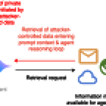 How we estimate the risk from prompt injection attacks on AI systems – Source:security.googleblog.com