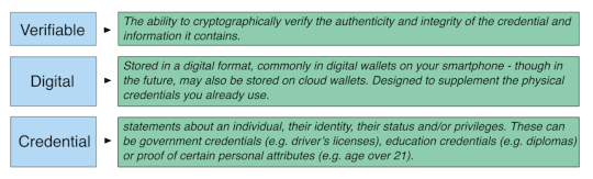 Digital Identities: Getting to Know the Verifiable Digital Credential Ecosystem – Source:www.nist.gov