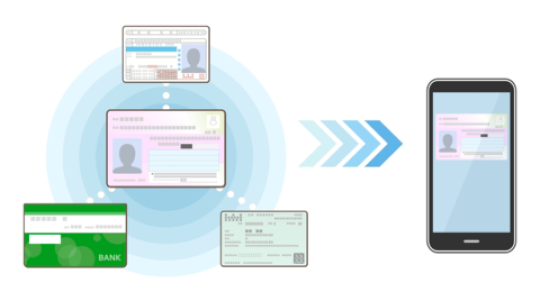 Check Your Wallet? How Mobile Driver’s Licenses are Changing Online Transactions – Source:www.nist.gov