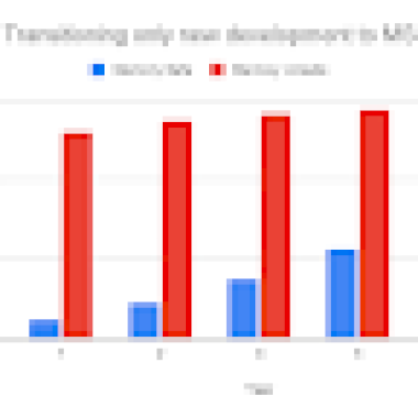 eliminating-memory-safety-vulnerabilities-at-the-source-–-source:securitygoogleblog.com