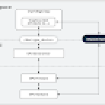 Google & Arm – Raising The Bar on GPU Security – Source:security.googleblog.com