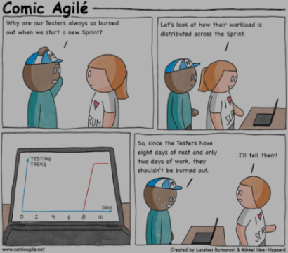 Comic Agilé – Luxshan Ratnaravi, Mikkel Noe-Nygaard – #326 – Burned Out Testers – Source: securityboulevard.com