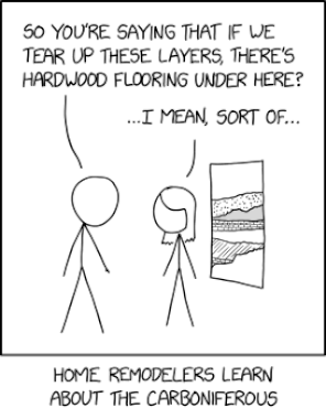 Randall Munroe’s XKCD ‘Hardwood’ – Source: securityboulevard.com