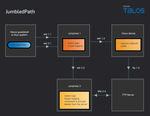 salt-typhoon-used-custom-malware-jumbledpath-to-spy-us-telecom-providers-–-source:-securityaffairs.com