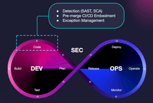 The Cost Savings of Fixing Security Flaws in Development – Source:www.hackerone.com