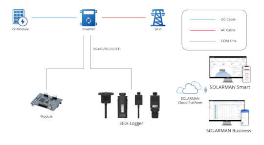 Attackers could hack smart solar systems and cause serious damages – Source: securityaffairs.com